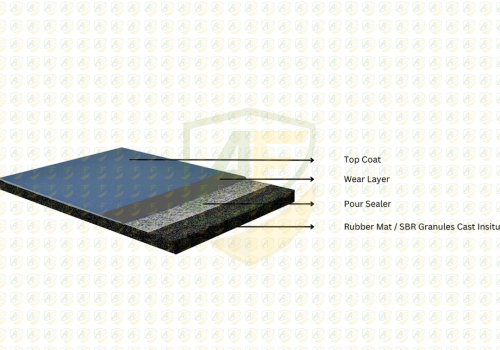 Polyurethane (approved)