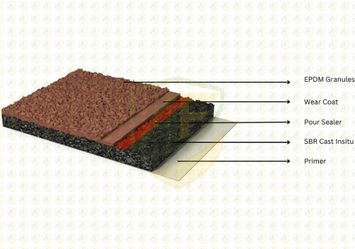 Sandwich system (1)